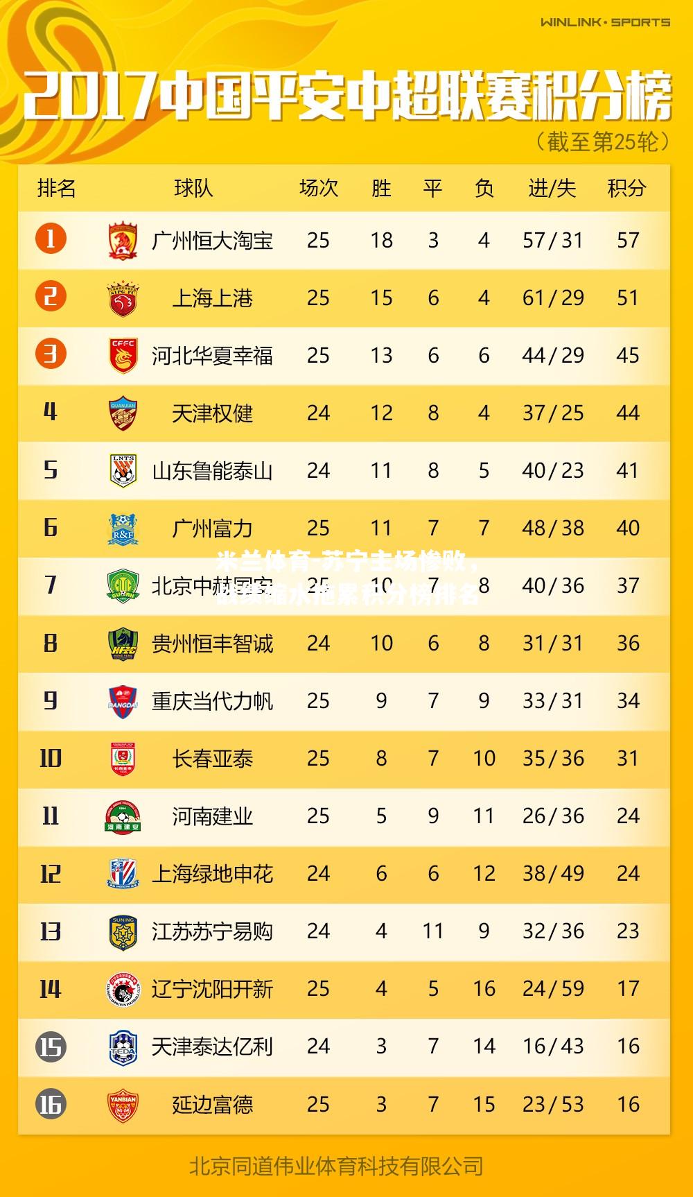 苏宁主场惨败，战绩缩水拖累积分榜排名