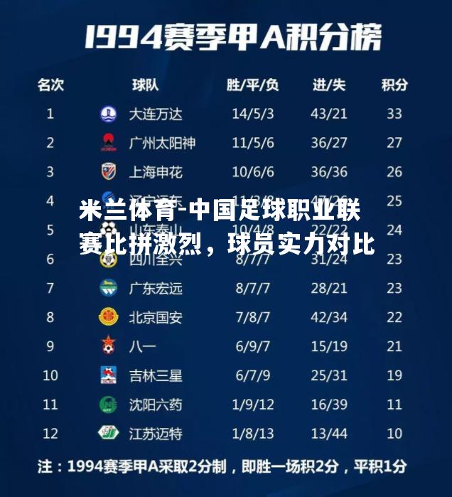 中国足球职业联赛比拼激烈，球员实力对比